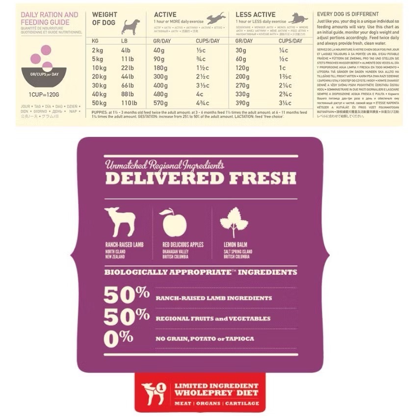 愛肯拿ACANA 犬飼料 狗飼料 無穀單一蛋白 低敏 美膚羊肉蘋果-細節圖2