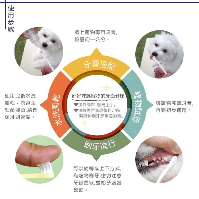 日本Mind Up寵物牙刷 刷牙 寵物 口腔清潔 寵物美容 狗用牙刷 硬毛 中、大型犬適用 中小型犬 大狗-細節圖8