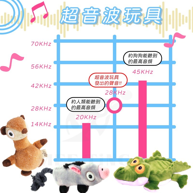 AFP 狗狗玩具 靜音狗玩具 寵物玩具 歐盟認證 戶外玩具 耐咬玩具 大狗玩具 啃咬玩具 磨牙玩具 戶外-細節圖2