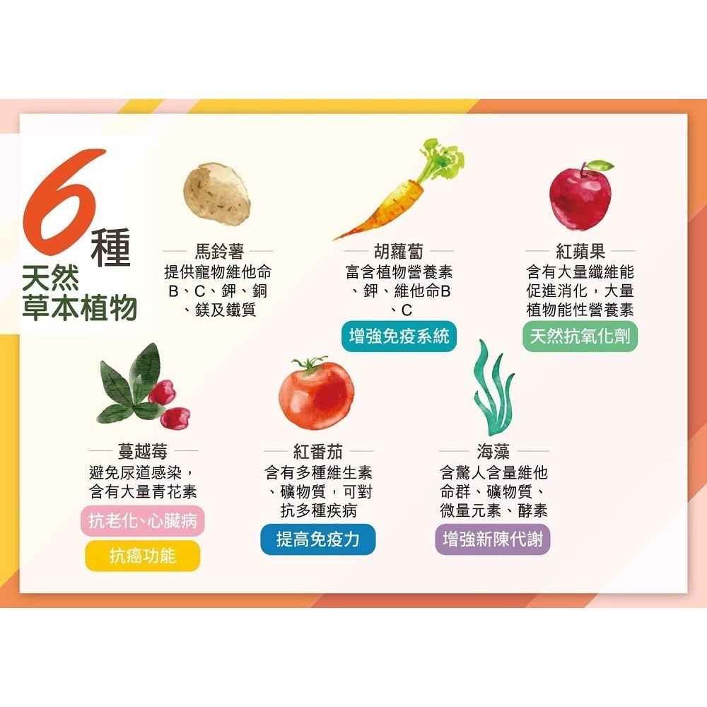 渴樂果 Karoko 淚腺保健 1.2kg 3.2kg 全犬種 淚腺飼料 狗飼料 淚腺配方-細節圖3