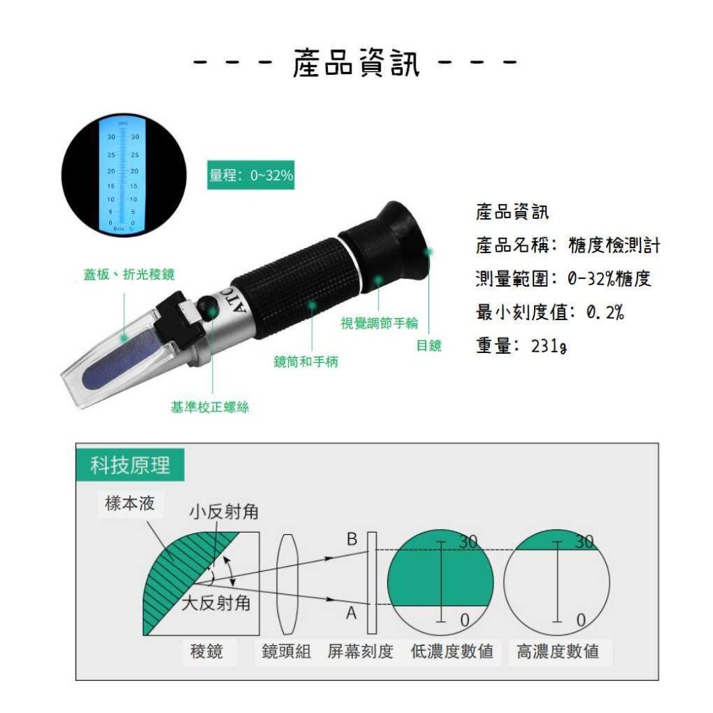 糖度計32% 甜度計【現貨】屈折度計白利糖度測甜度水果甜度計糖折射計糖度測試工具折光儀【P0086】-細節圖2