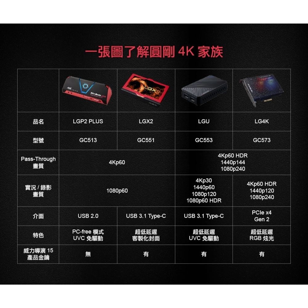 全新公司貨 圓剛Live Gamer 4K GC573實況擷取卡-細節圖10