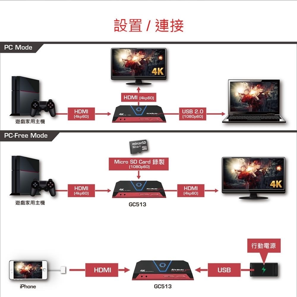 全新公司貨 圓剛 GC513 LGP2 Plus  4K 實況擷取盒-細節圖9