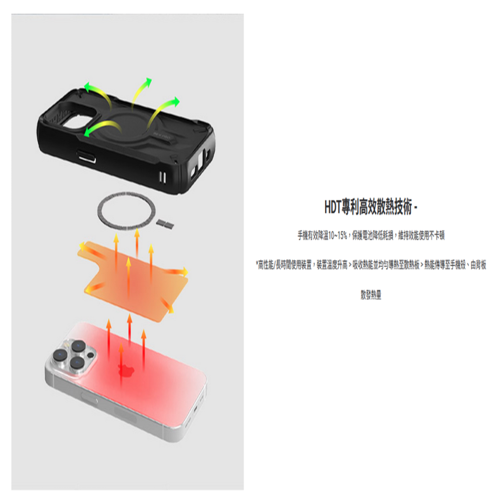 JTLEGEND iPhone 15 Pro (6.1＂ 6.7＂) REX Pro Kooling 超軍規防摔殼-細節圖3