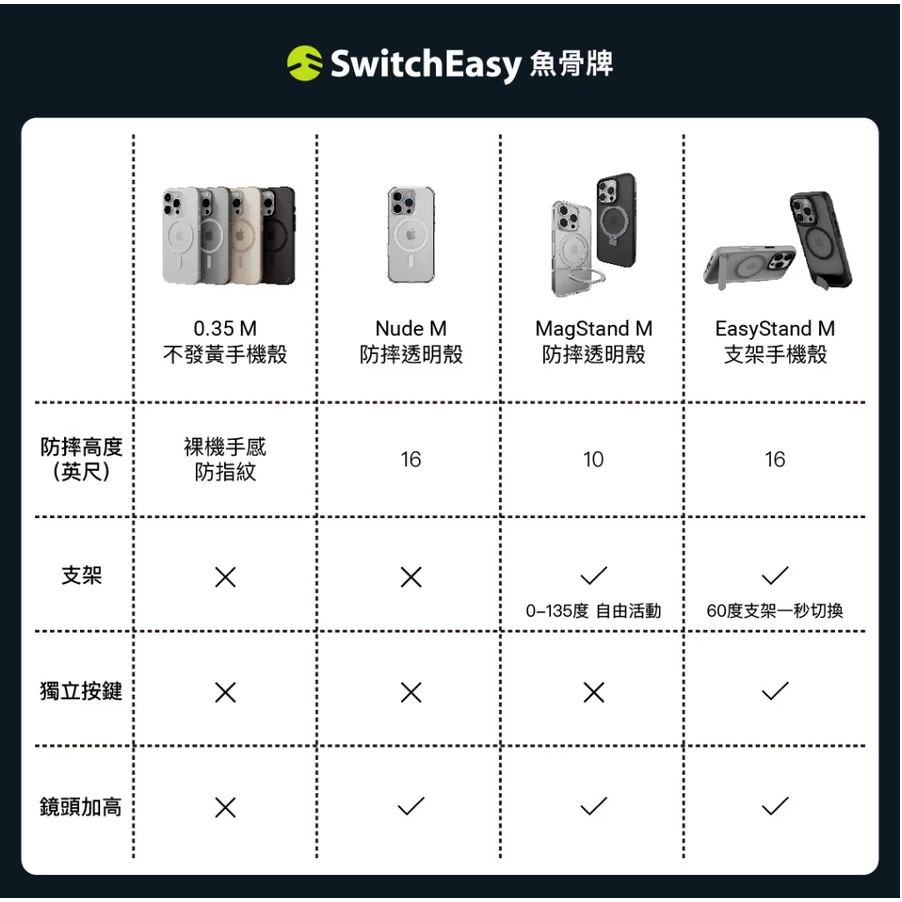 SwitchEasy 魚骨牌 iPhone 16/15 0.35 超薄霧面手機保護殼（支援MagSafe)-細節圖10