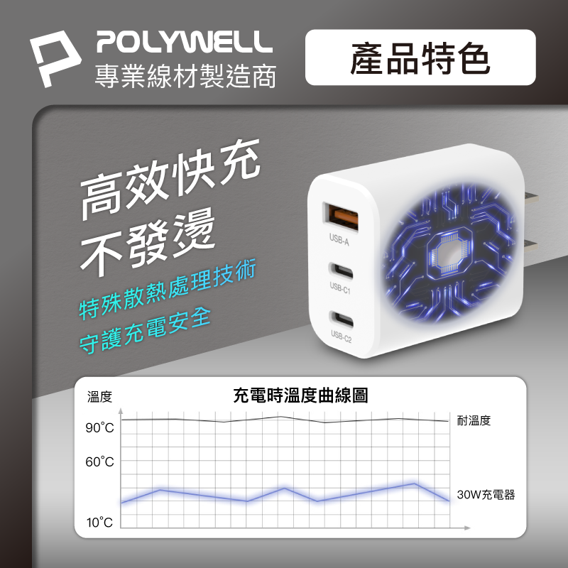 仙人掌哥 Polywell 30W三孔PD快充頭 雙USB-C+USB-A充電器 GaN氮化鎵 BSMI認證-細節圖8