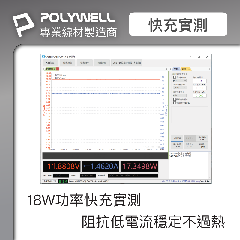 仙人掌哥 POLYWELL USB3.1 5Gbps Type-C對A 3A 0.5~3米 充電傳輸線 18w-細節圖5