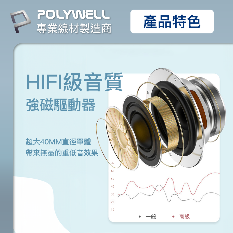 仙人掌哥 POLYWELL 全罩式藍牙耳機 內建麥克風 Type-C充電 音樂控制鍵 可接音源線 可折疊收納 藍牙耳機-細節圖4