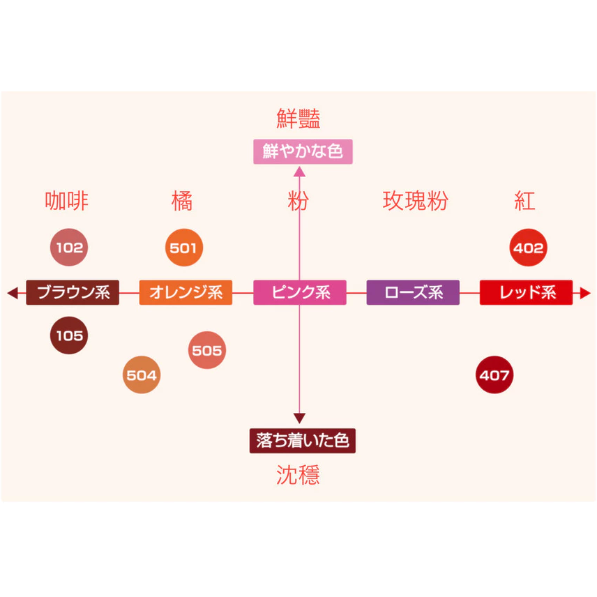 仙人掌哥 日本 CEZANNE 塞尚 持久潤澤唇膏 長效保濕光亮唇彩 白管/金管全系列-細節圖5