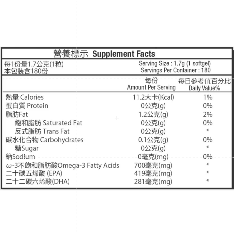 仙人掌哥 好市多 科克蘭 新型緩釋魚油軟膠囊 180粒/罐 魚油 膠囊 Kirkland-細節圖4