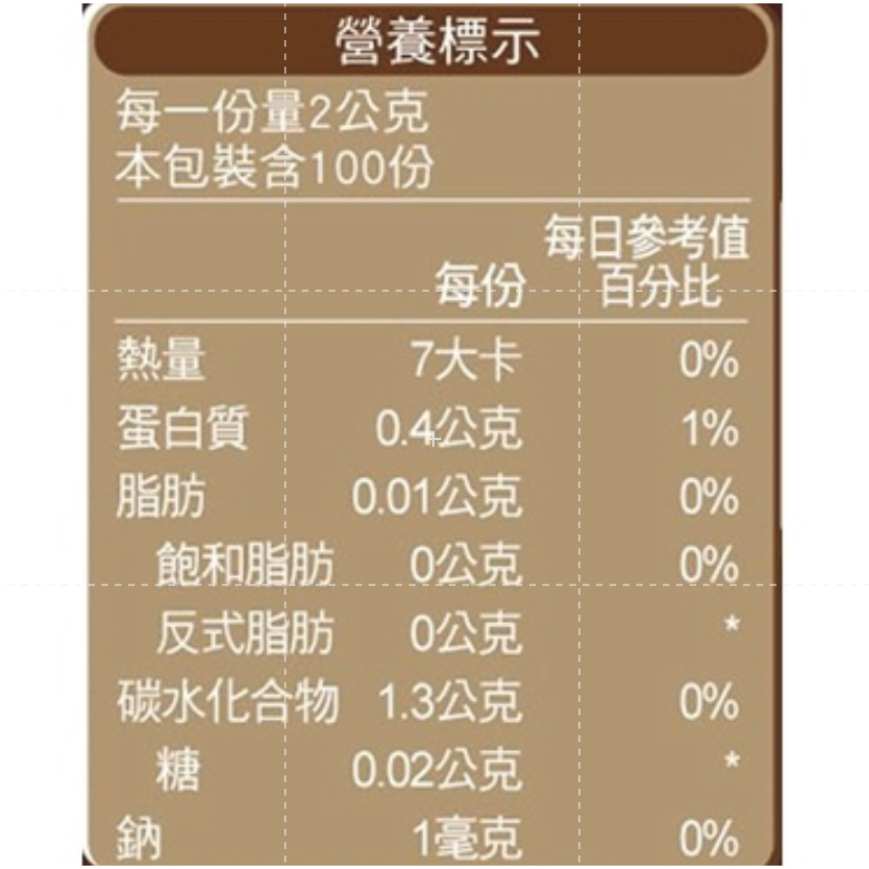 仙人掌哥 好市多 雀巢 金牌 微研磨 咖啡 隨行包 深焙風味 Nescafe 雀巢咖啡-細節圖4
