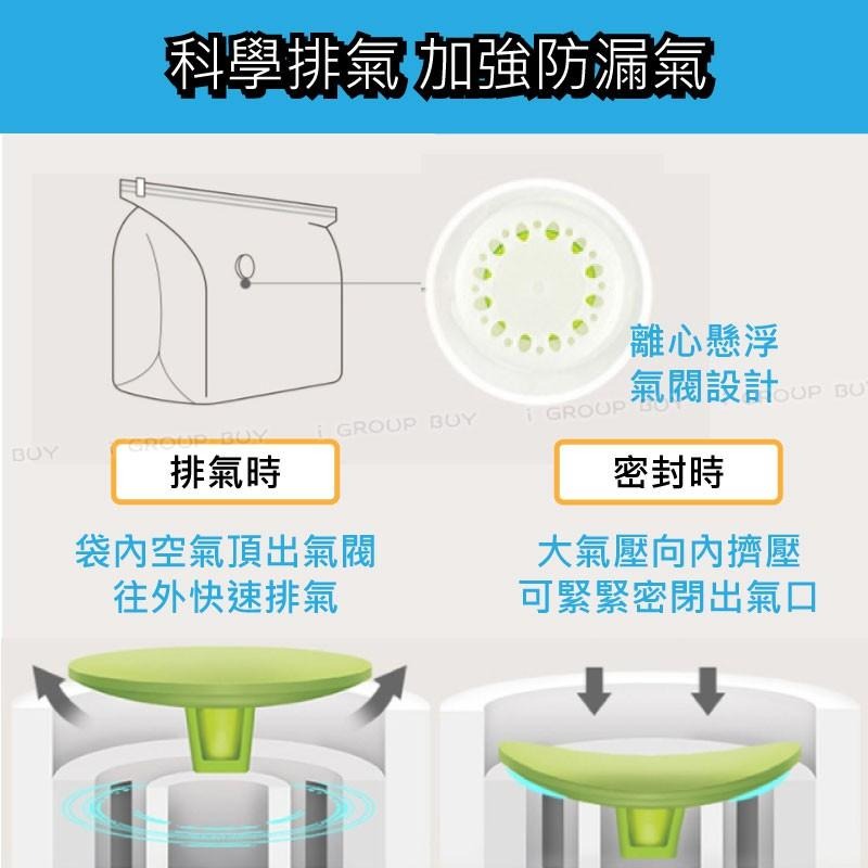 【i揪團】E84(現貨)免抽氣真空壓縮袋 真空/防塵/防潮/防霉 衣服棉被收納袋 真空袋-細節圖4