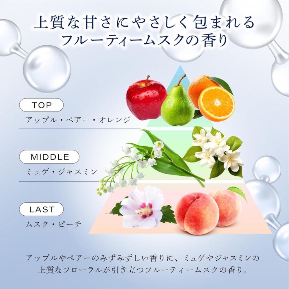 現貨🇯🇵日本✈️Unlabel LAB 超直順逆襲炸毛膠原蛋白護髮素-400ml-細節圖2