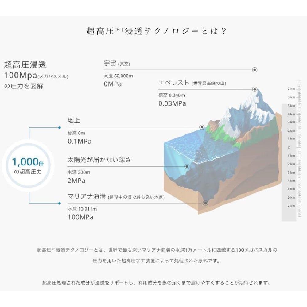 現貨🇯🇵日本✈️Unlabel LAB 超柔順亮澤玫瑰角蛋白護髮素-400ml-細節圖3