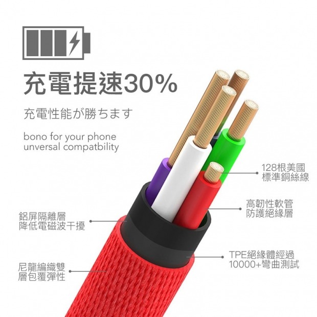 【現貨寄出】bono USB to Type-C 快速編織充電傳輸線 急速充電65W快充線 PD充電線-細節圖3