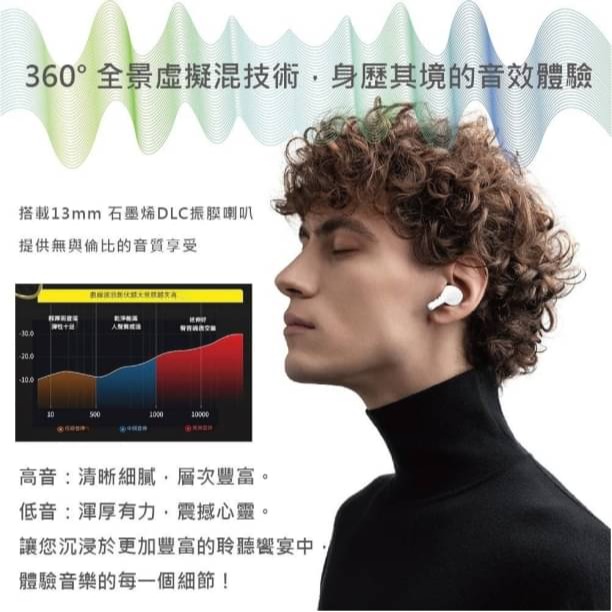 【bono數顯ANC藍芽耳機】BH-911 ANC / ENC 降噪藍牙耳機 多功能螢幕觸控 絕美音質-細節圖5