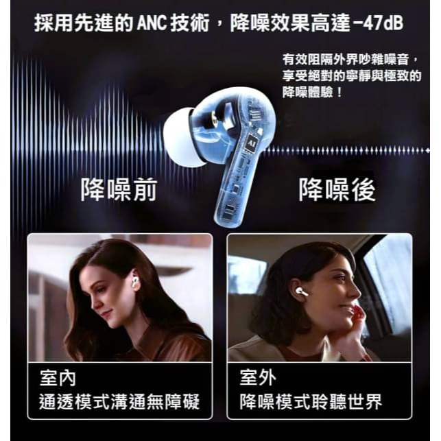 【bono數顯ANC藍芽耳機】BH-911 ANC / ENC 降噪藍牙耳機 多功能螢幕觸控 絕美音質-細節圖6