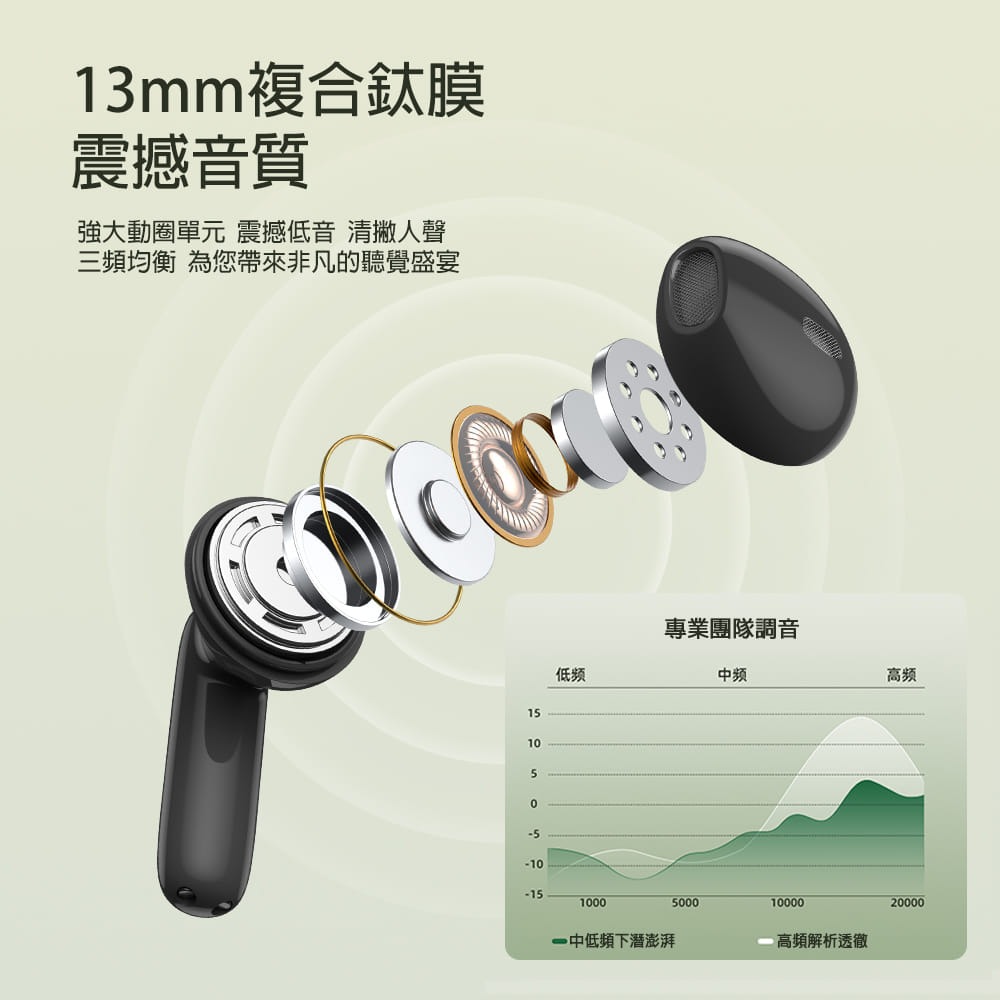 【TWS 真無線藍芽耳機】DA28 智能觸控 HiFi音質 超長續航 藍牙耳機-細節圖8