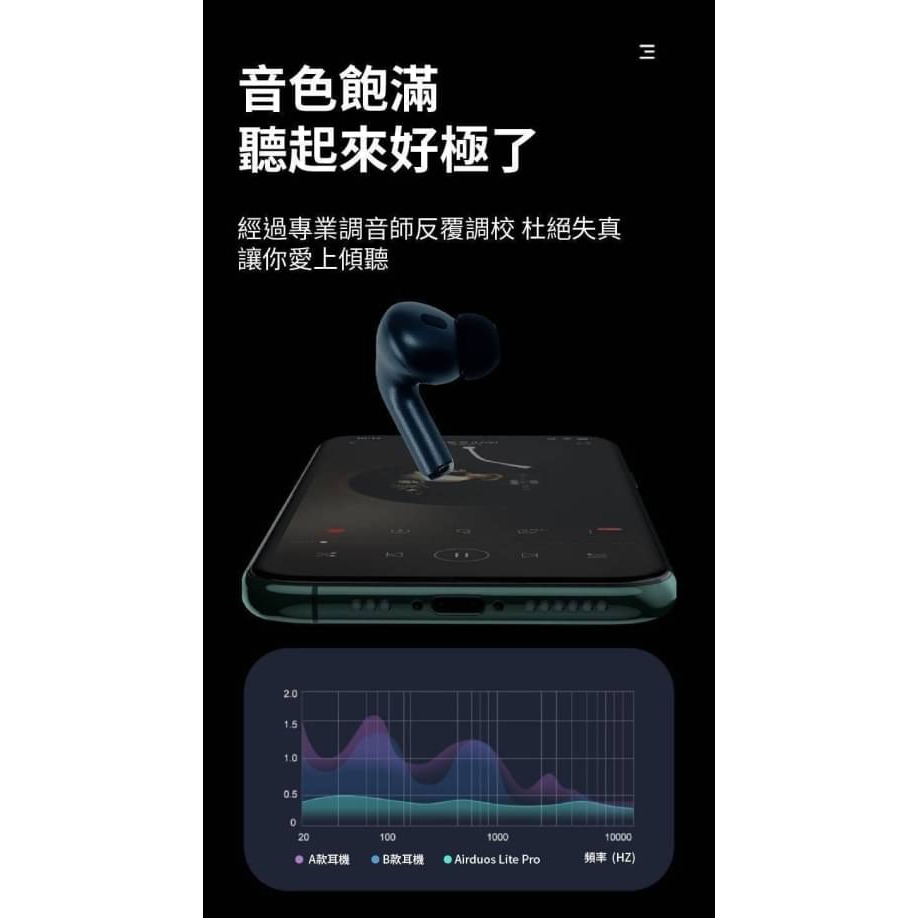 【iSee Airdous Lite Pro 真無線藍芽耳機】藍牙5.3 智能降噪 藍牙耳機 殿堂級音質-細節圖4