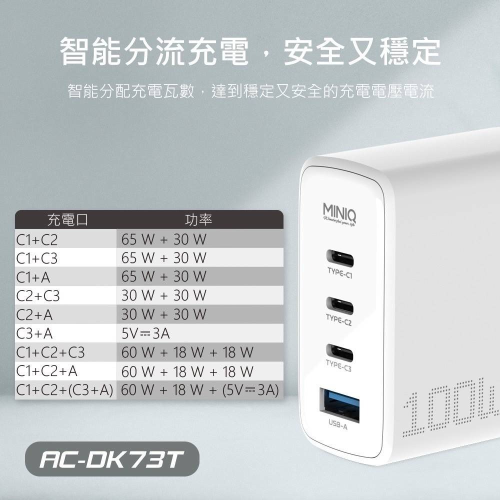 【台灣製造】MINIQ GaN 100W氮化鎵充電器 4孔快充充電器 AC-DK73T 附充電線-細節圖8