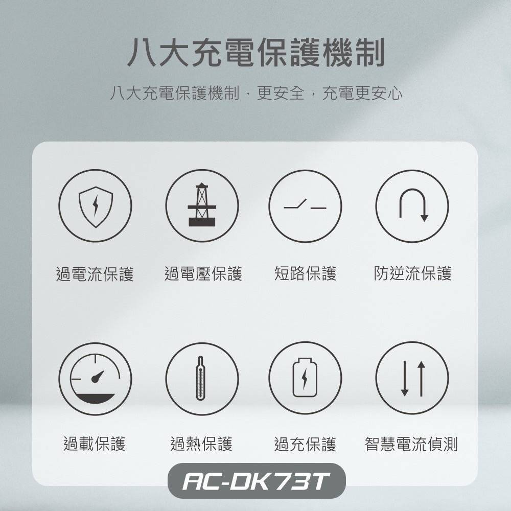 【台灣製造】MINIQ GaN 100W氮化鎵充電器 4孔快充充電器 AC-DK73T 附充電線-細節圖9