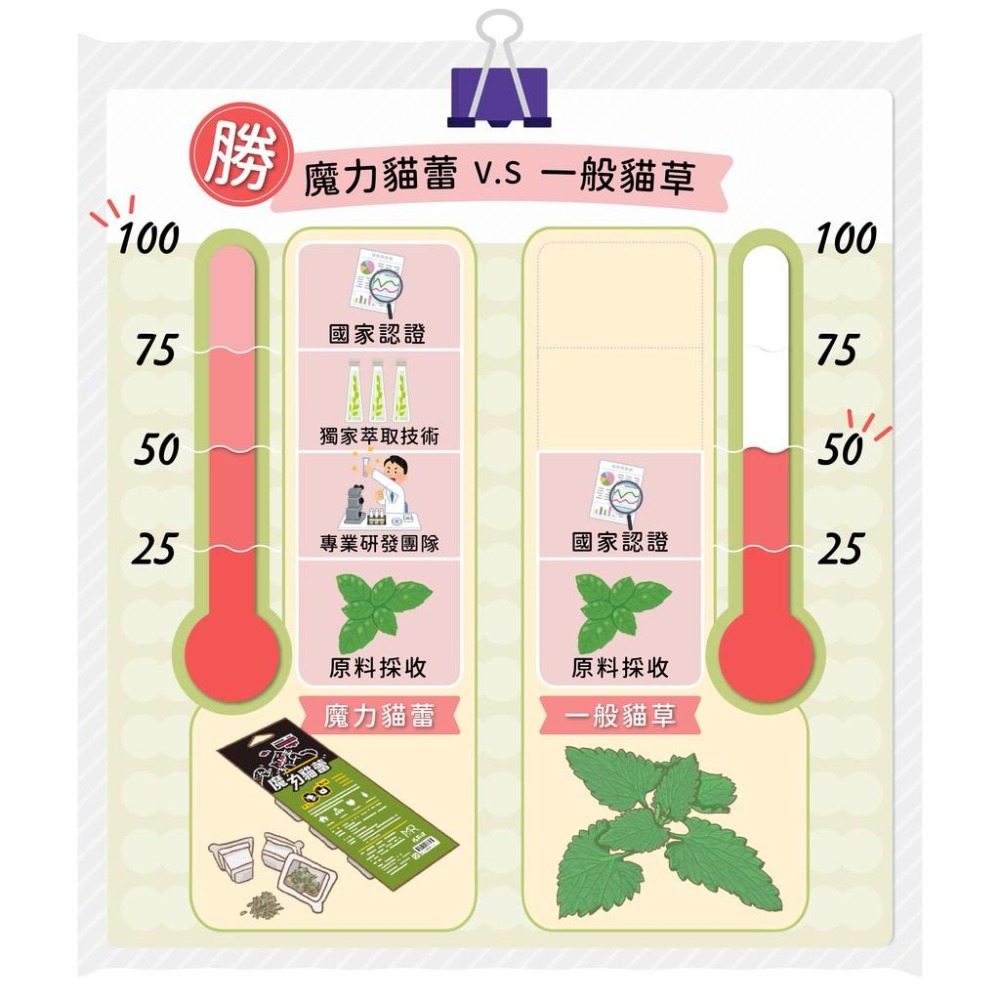 魔力貓蕾-促進食慾52° ⁞ 貓咪互動型機能零食×吃遍貓罐罐×草本貓咪費洛蒙-細節圖9