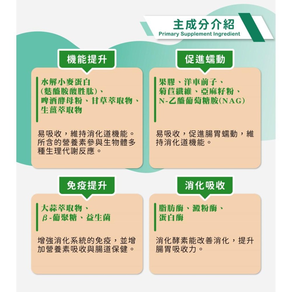 瑪莉洋-犬貓用胃腸道營養補充品 80g 獸醫師強力推薦 寵物胃腸道日常保養-細節圖3