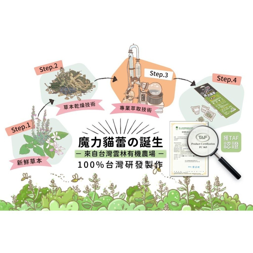 魔力貓蕾-舒緩壓力82° ⁞ 貓咪互動性機能零食×喵喵放輕鬆×草本貓咪費洛蒙-細節圖7