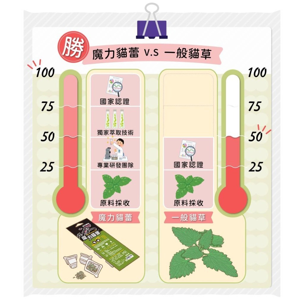 魔力貓蕾-舒緩壓力82° ⁞ 貓咪互動性機能零食×喵喵放輕鬆×草本貓咪費洛蒙-細節圖9