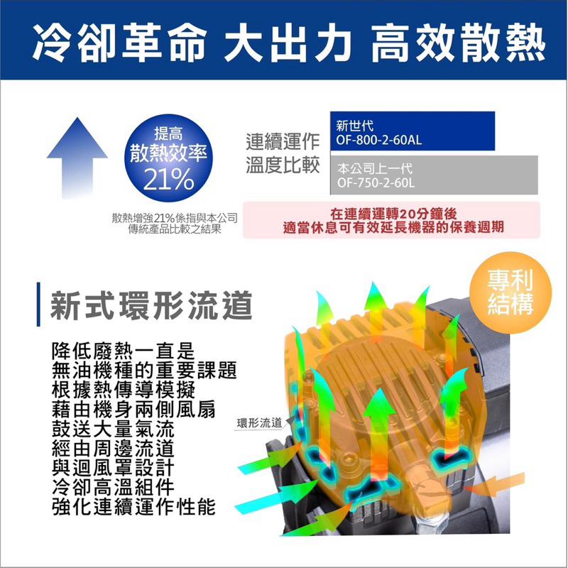 胖達人五金加贈風管風槍 全銅線 風霸 快速型 GFOX 無油式 雙缸 5HP 60L 110V/60Hz 空壓機 壓縮機-細節圖5