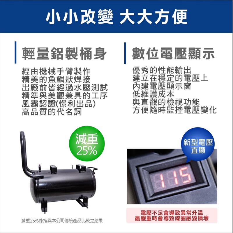 胖達人五金加贈風管風槍 全銅線 風霸 快速型 GFOX 無油式 雙缸 5HP 60L 110V/60Hz 空壓機 壓縮機-細節圖7