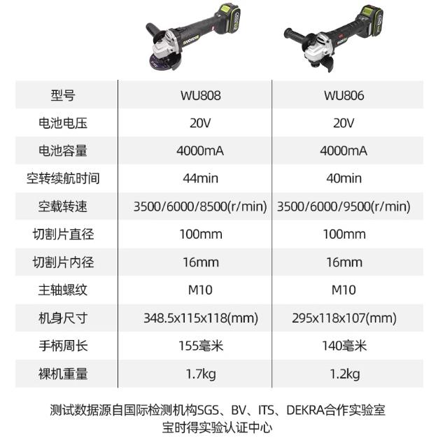 胖達人五金  威克士  WU806 無刷鋰電砂輪機 9500轉 防爆片設計 806砂輪機 無刷砂輪機 公司貨(新款)-細節圖2