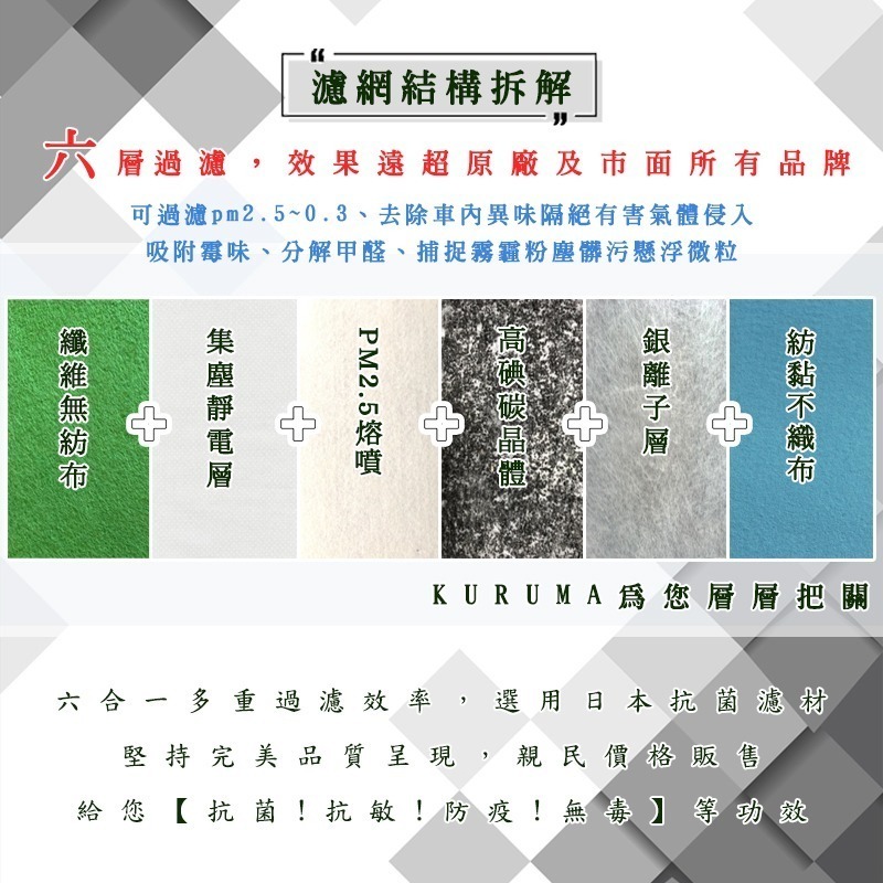軍規等級 AUDI 奧迪 A7 S7 RS7 MK2 全效能 抑制病毒 抗菌抗敏 冷氣濾網 空調濾網-細節圖6