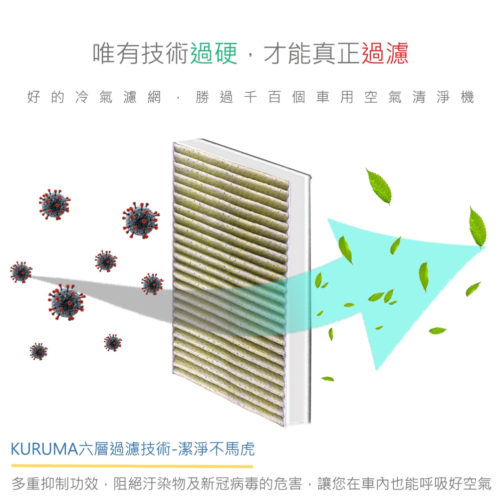 軍規等級 AUDI 奧迪 Q8 全效能 抑制病毒 抗菌抗敏 冷氣濾網 空調濾網-細節圖2