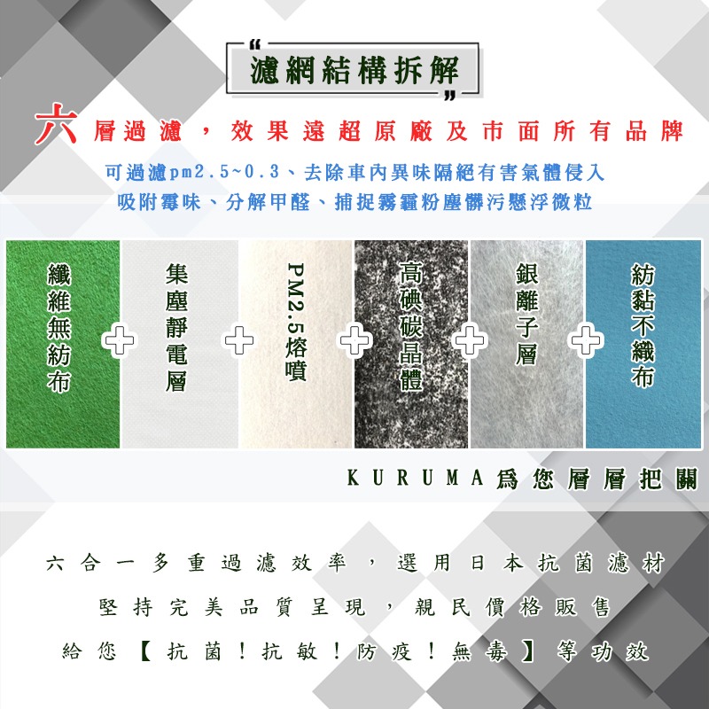 軍規等級 AUDI 奧迪 Q8 全效能 抑制病毒 抗菌抗敏 冷氣濾網 空調濾網-細節圖6