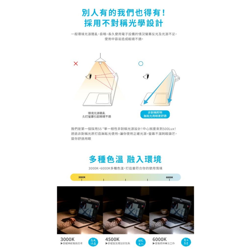 【現貨 免運🔥MOZTECH 無線摺疊螢幕燈】喀喀螢幕燈 無線摺疊螢幕燈 LED 護眼燈 螢幕掛燈 行動螢幕燈-細節圖3