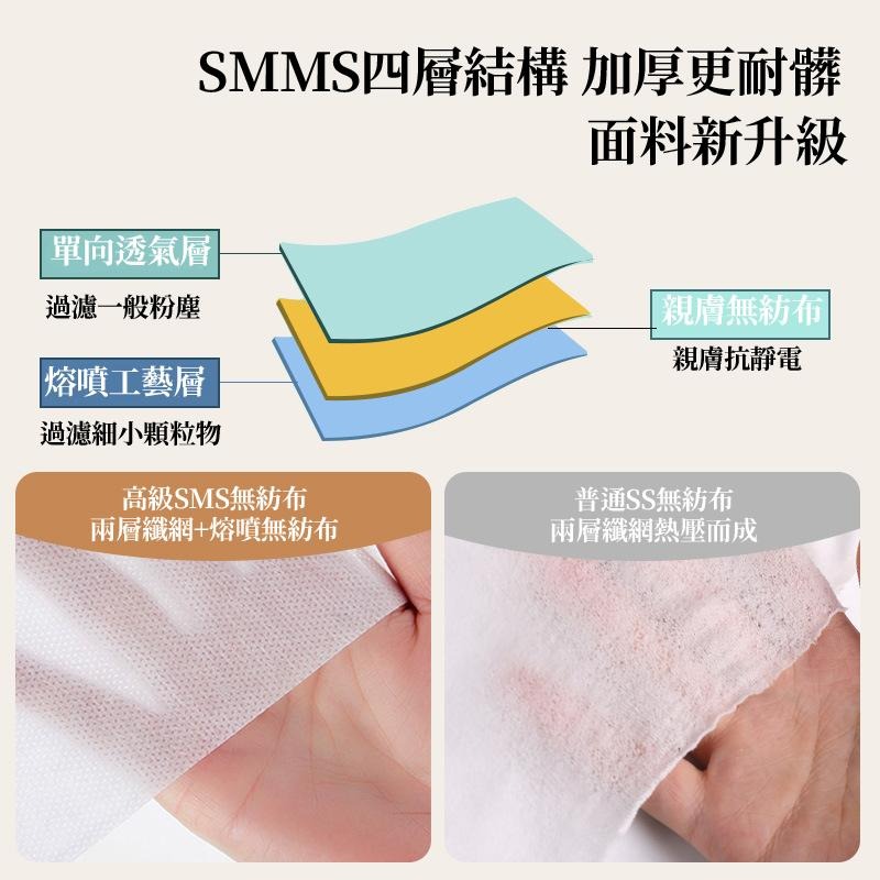 【現貨 免運🔥免洗床單枕頭套】旅遊枕頭套 一次性旅行用品 出差旅遊 乾淨衛生 安心使用 拋棄式 拆袋即用 一次性 免洗-細節圖3