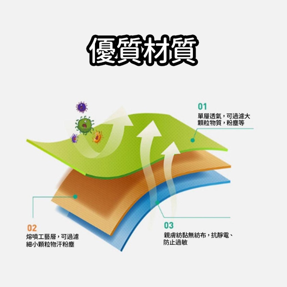 【現貨 免運🔥免洗床單枕頭套】旅遊枕頭套 一次性旅行用品 出差旅遊 乾淨衛生 安心使用 拋棄式 拆袋即用 一次性 免洗-細節圖9