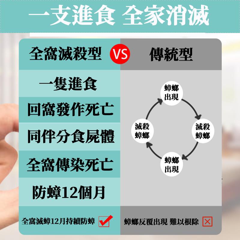 🔥台灣現貨🔥蟑螂藥 蟑螂藥日本 蟑螂藥盒 蟑螂藥誘餌 蟑螂 誘捕劑 滅蟑神器 蟑螂屋 蟑螂剋星-細節圖2