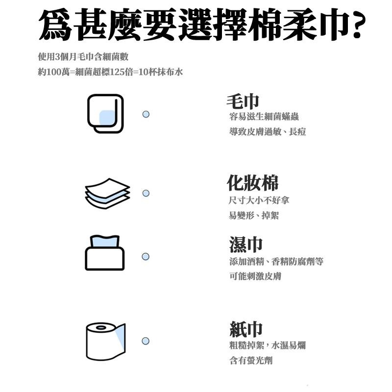 🔥台灣現貨🔥洗臉巾 一次性洗臉巾 100抽 乾濕兩用棉柔巾 加厚加大 美容巾 臉部清潔 拋棄式卸妝巾 美容巾 卸妝巾-細節圖8