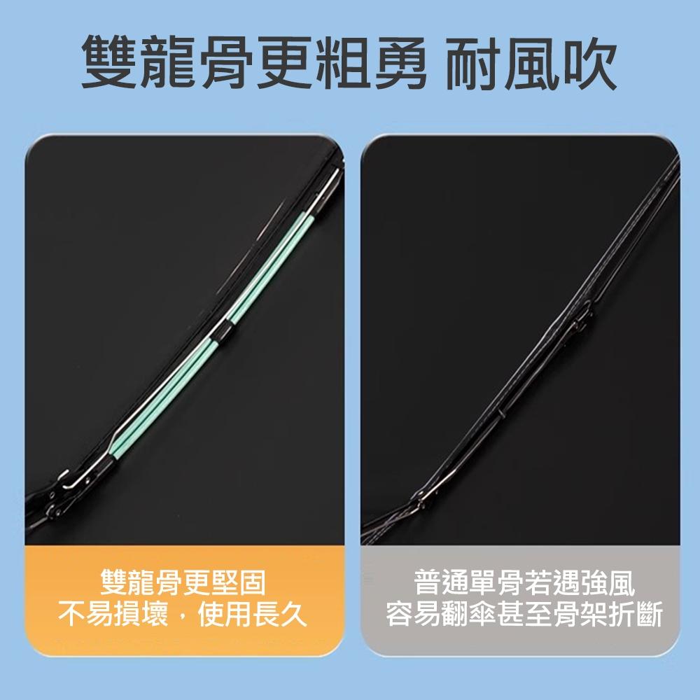 【台灣現貨🔥】自動摺疊傘 24骨自動傘 黑膠防曬 自動摺疊傘 抗風 防曬 降溫 加大自動傘  雨傘 反向傘-細節圖6