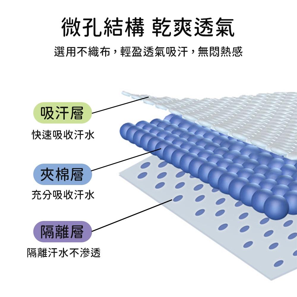 【台灣現貨🔥】防汗貼片 帽檐貼 領口防污 衣領吸汗貼 帽子吸汗貼 止汗貼 帽子防髒貼 吸汗貼-細節圖4