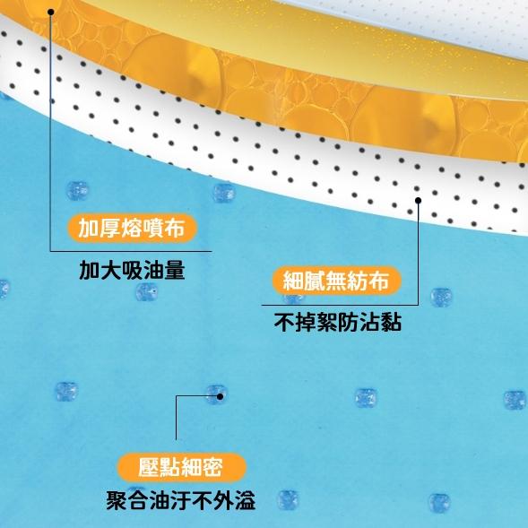 【台灣現貨🔥】 抽油煙機吸油棉 接油槽吸油棉 加厚 吸油棉 吸油棉條 抽油煙機 防油污過濾棉 油槽吸油紙 吸油煙機-細節圖7