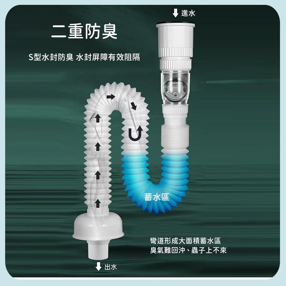 【現貨 免運🔥防臭下水管】透明視窗下水軟管 排水管 面盆下水器伸縮軟管 洗臉台 洗手台 水管 防臭-細節圖5