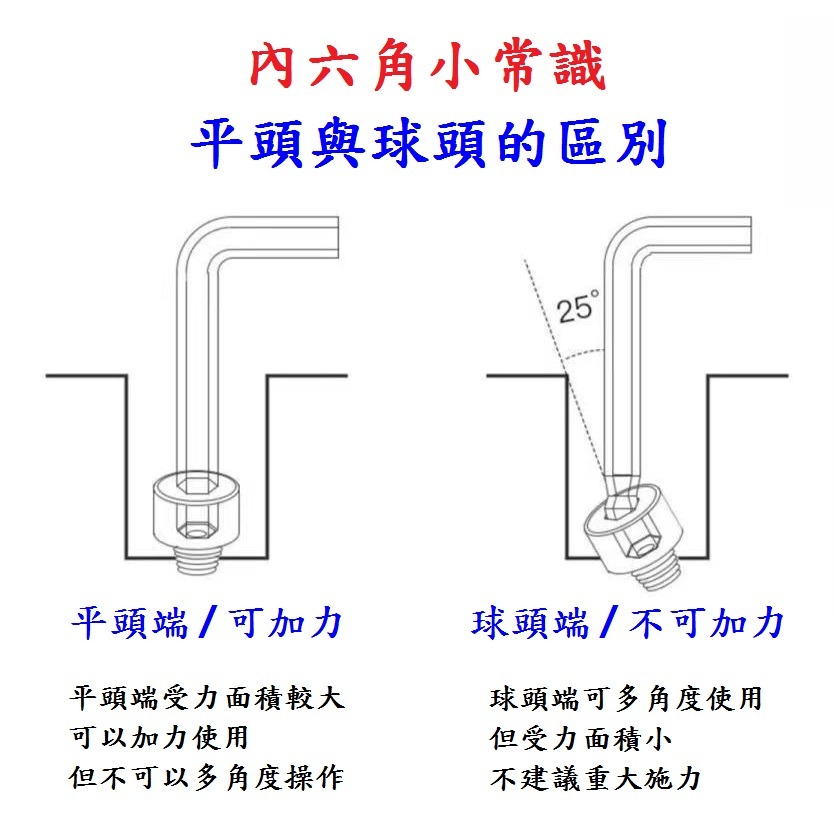 DG 古銅金S2硬質淬火套裝六角扳手 球型內六角扳手 L型六角匙扳手 L型內六方形匙 球頭六角扳手 平頭內六角板手-細節圖9
