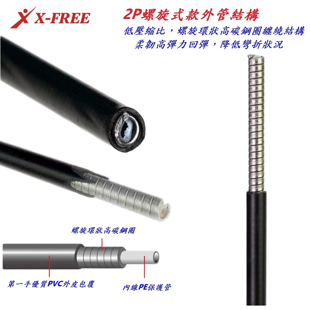 台製1綑3千公分售 2P螺旋式款通用外管 煞車外管 變速外管 X-FREE自行車外管 剎車線外管 變速線外管 煞車線外管-細節圖7