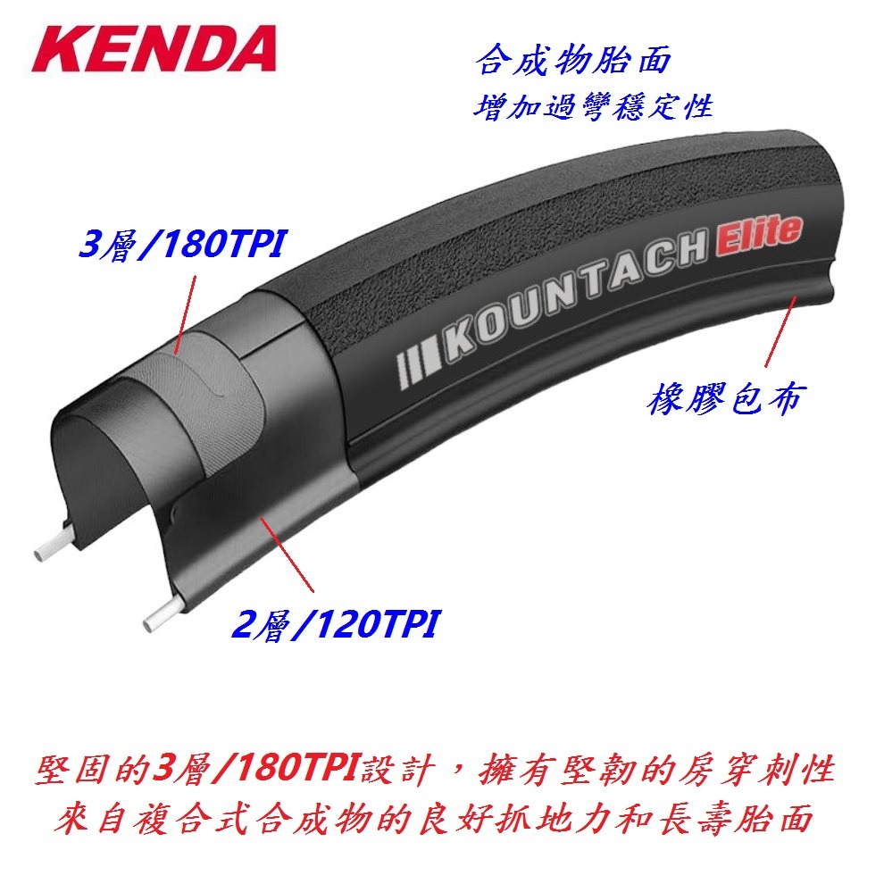 DG 可折競賽胎 建大輪胎 700X28C 防刺胎 單車建大外胎 28-622輪胎 700c輪胎 建大外胎 700*28-細節圖5