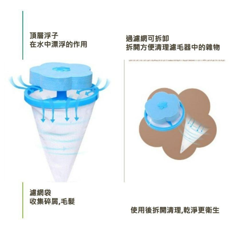 濾網洗衣過濾網  毛髮過濾網 漂浮式過濾除毛雜質過濾 洗衣保護網洗衣袋 洗衣機濾網 除毛器除毛球 集毛器除毛屑器-細節圖2