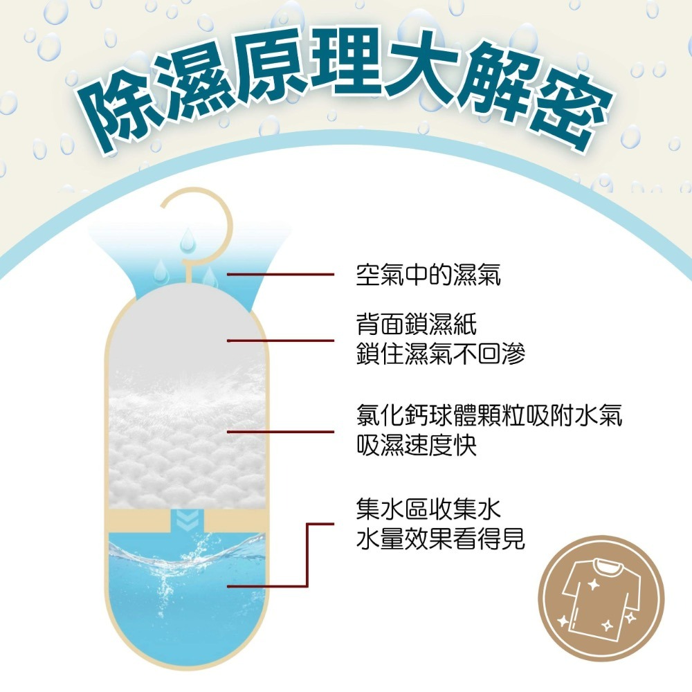 除濕盒 除濕器吊掛式除濕包 除溼衣櫃去濕除濕劑除濕桶吸濕袋室內袋乾燥劑宿舍專用防潮 掛袋圓肚精靈家族 除溼包 除溼袋-細節圖3