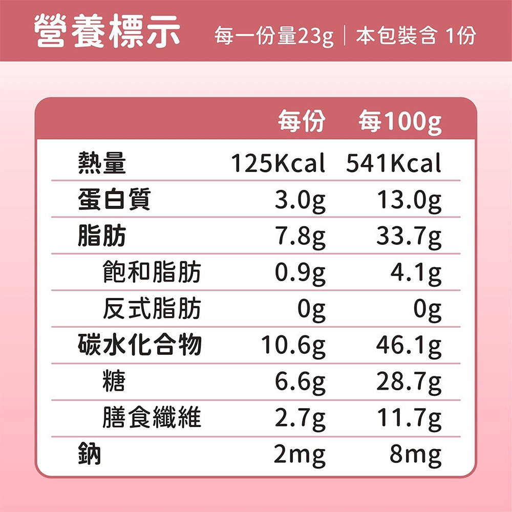 23公克 每日綜合堅果 每日堅果 多種類堅果隨手包 乾濕分離 鎖住新鮮 活性益生菌-細節圖4